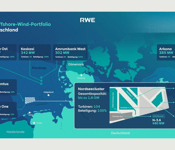 Infografik: Der Nordseecluster von RWE: Einflussreiche Verbindung von Windenergie und Offshore-Infrastruktur (Foto: RWE_)